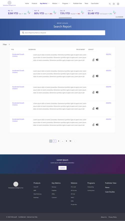 Project design screenshot