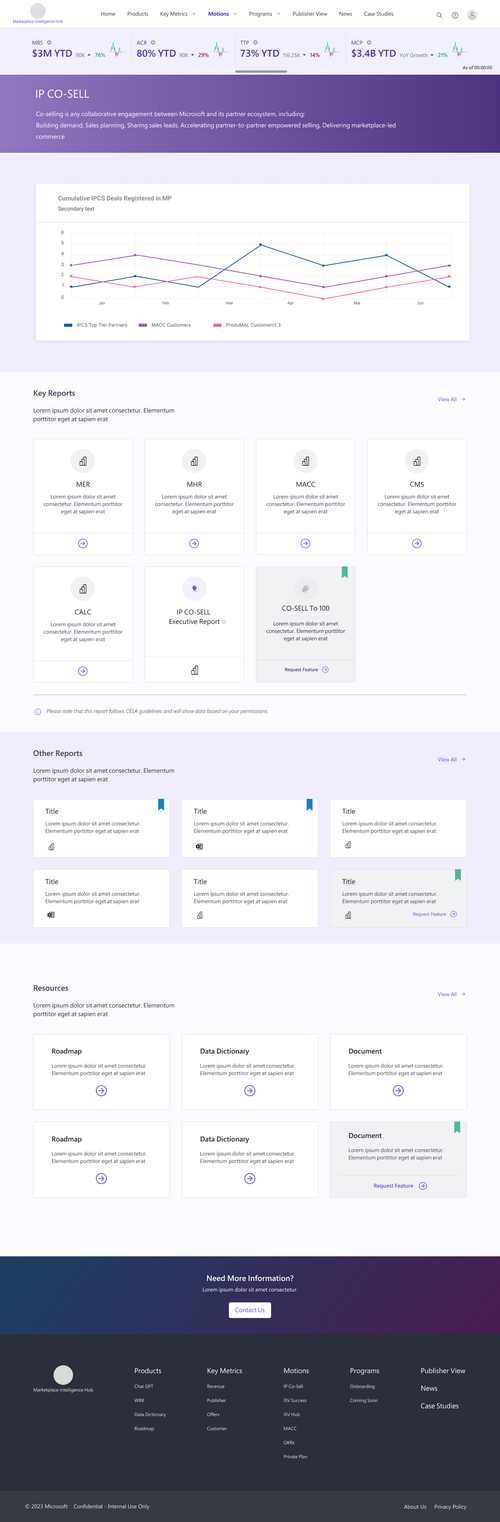 Project design screenshot