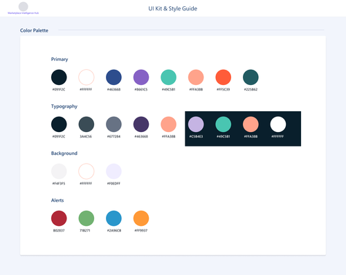 Project design screenshot