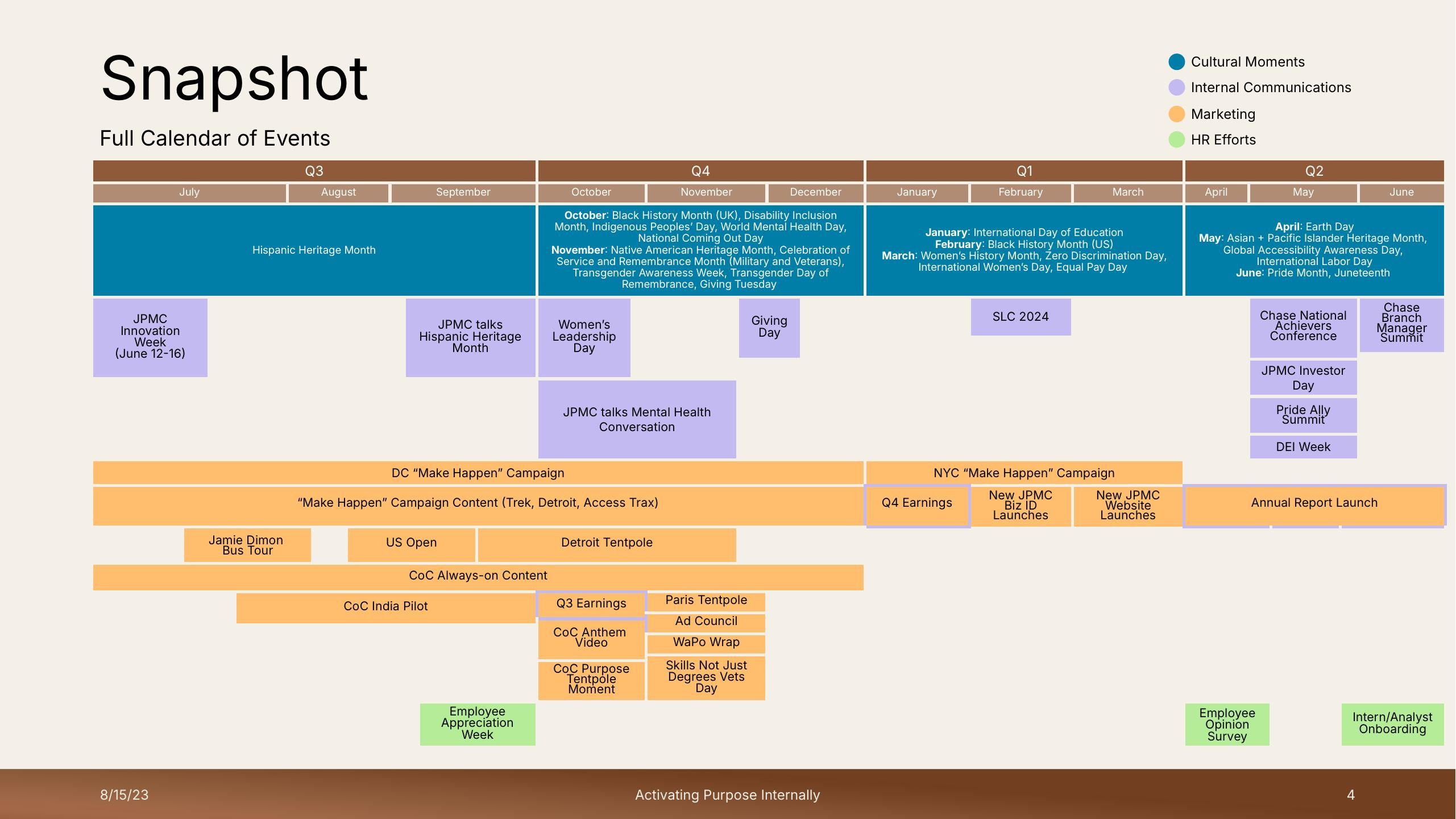 Project design screenshot