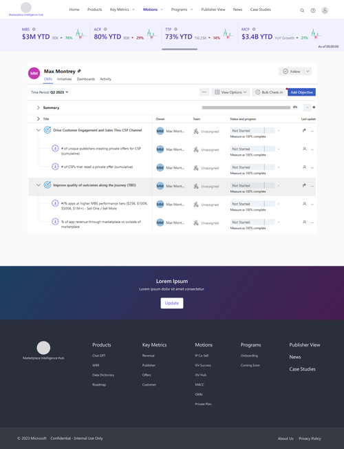 Project design screenshot