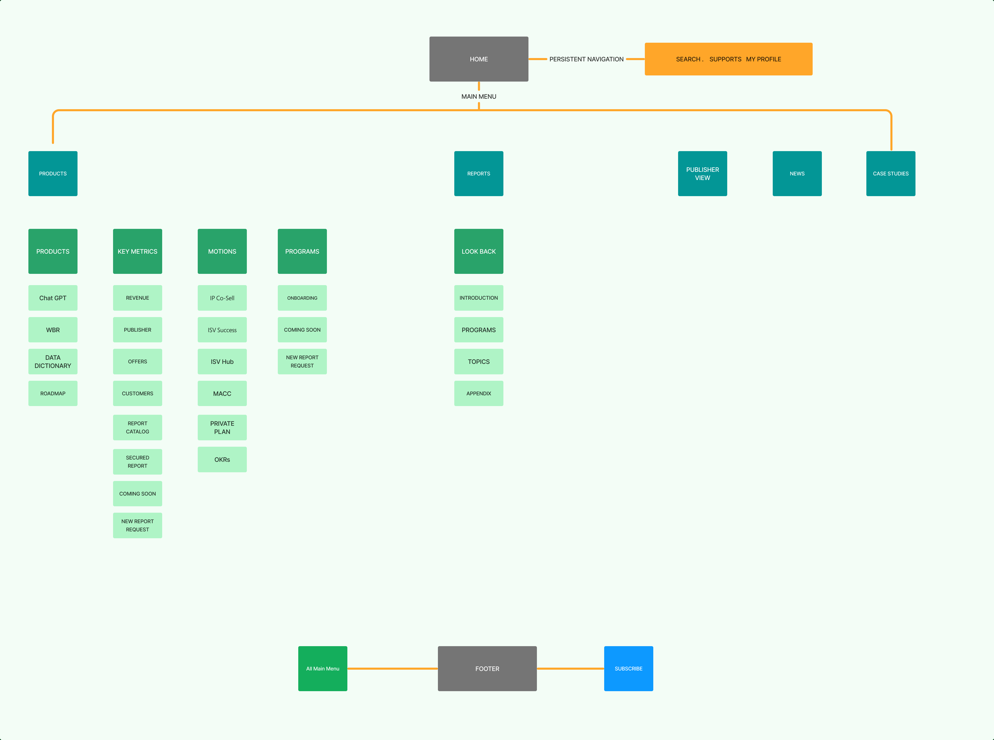 Project design screenshot