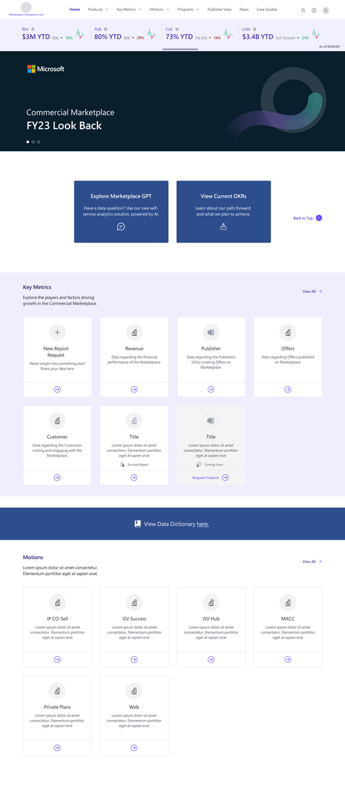 Project design screenshot
